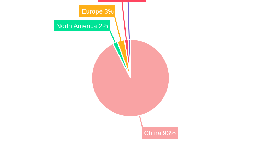 China EV Battery Pack Market Regional Share