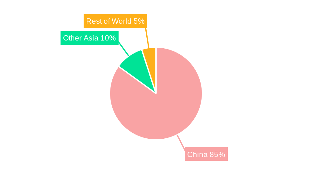 China Feed Enzymes Market Regional Share