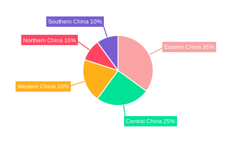 China Flexible Plastic Packaging Market Regional Share