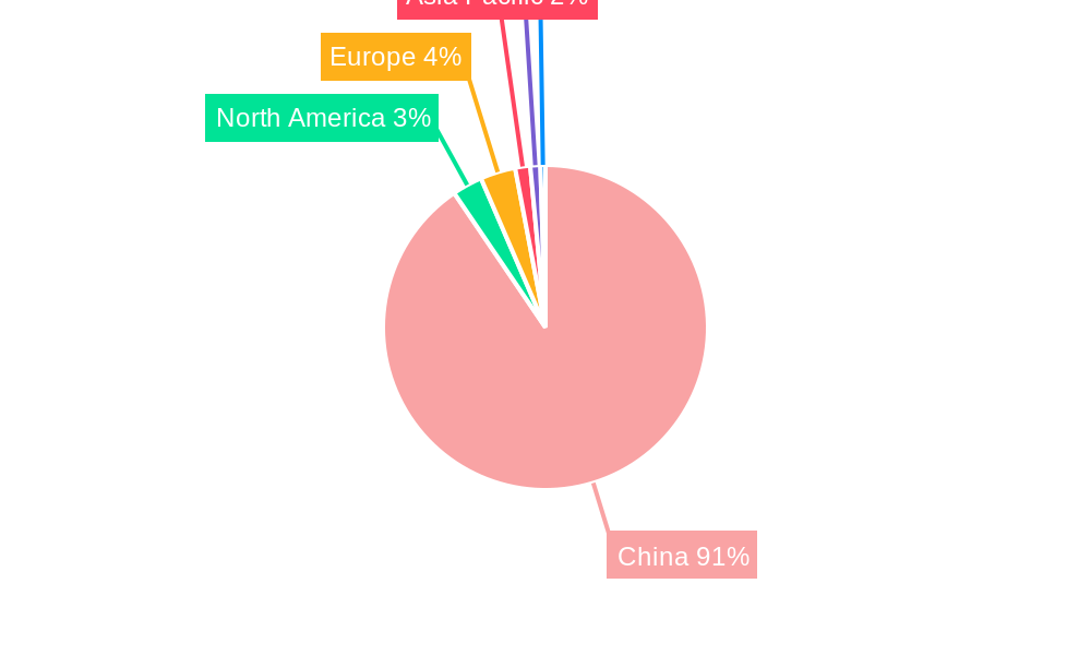 China General Surgical Devices Market Regional Share