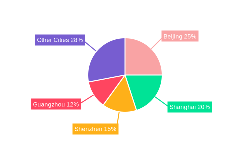 China Luxury Residential Real Estate Market Regional Share