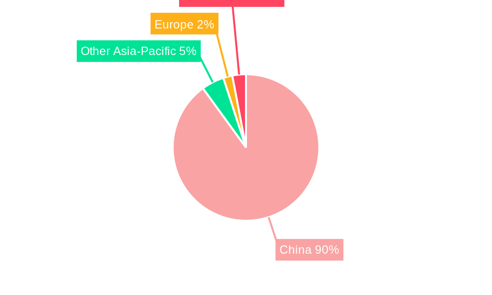 China Marine Coatings Market Regional Share