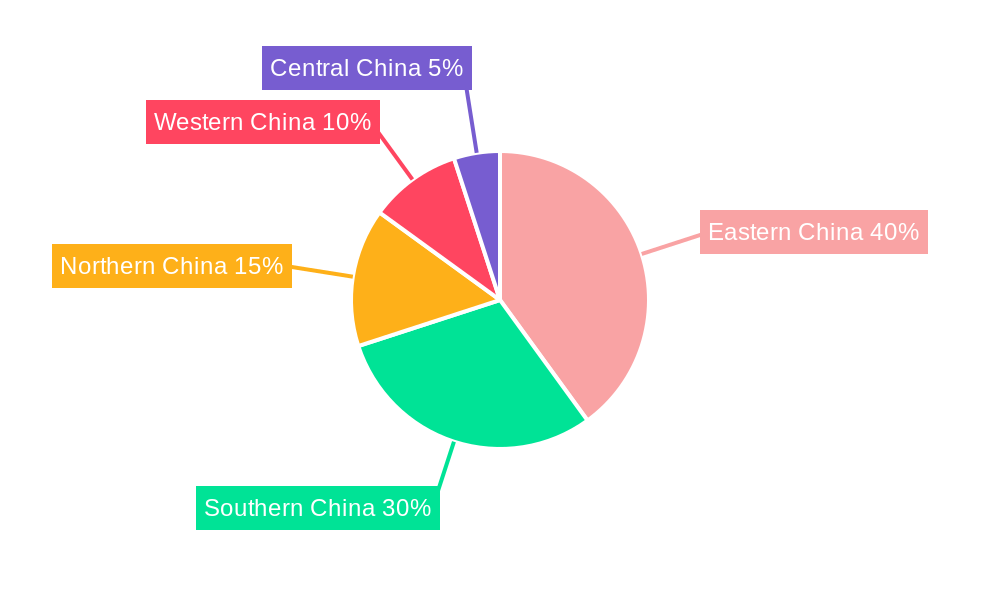 China Packaging Industry Regional Share