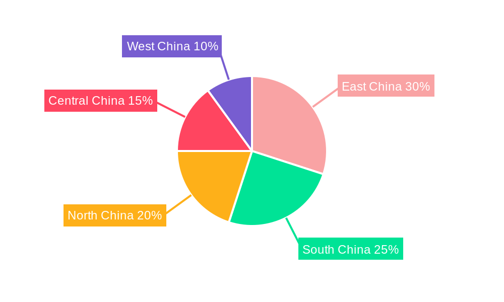 China Plastic Waste Management Industry Regional Share
