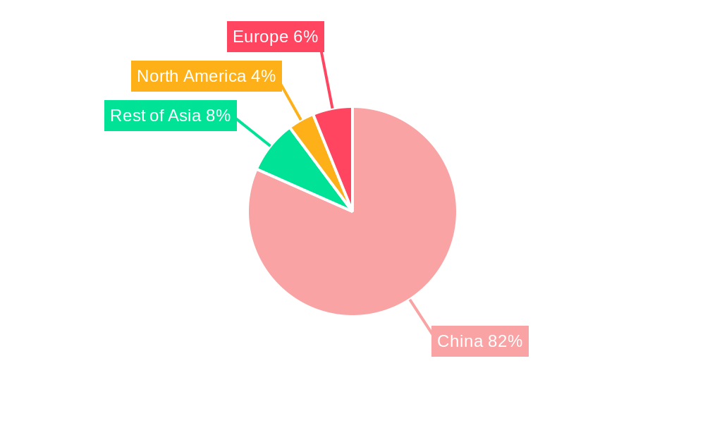 China Power Transistor Market Regional Share