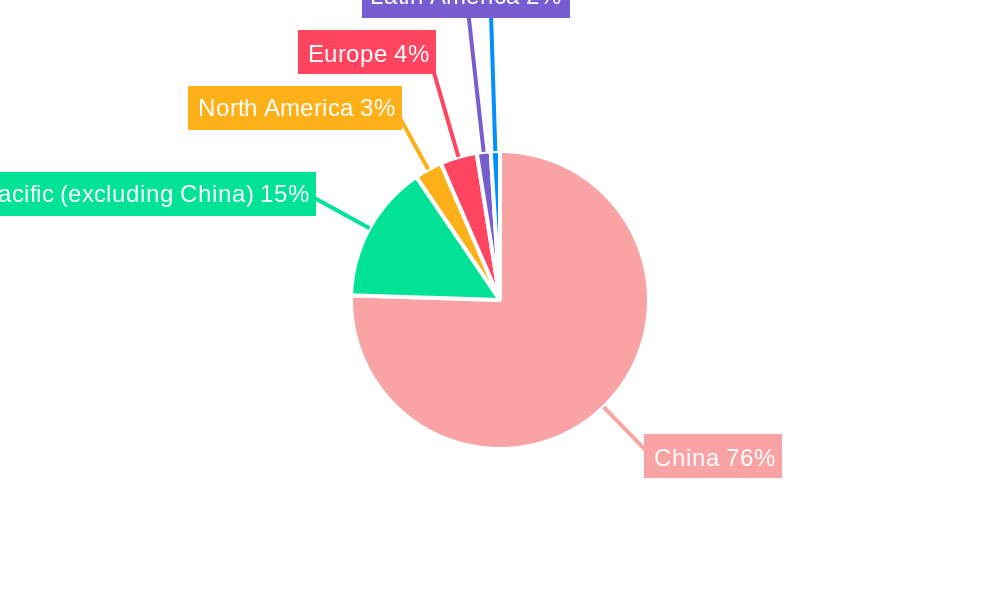 China Refrigeration Lubricants Market Regional Share