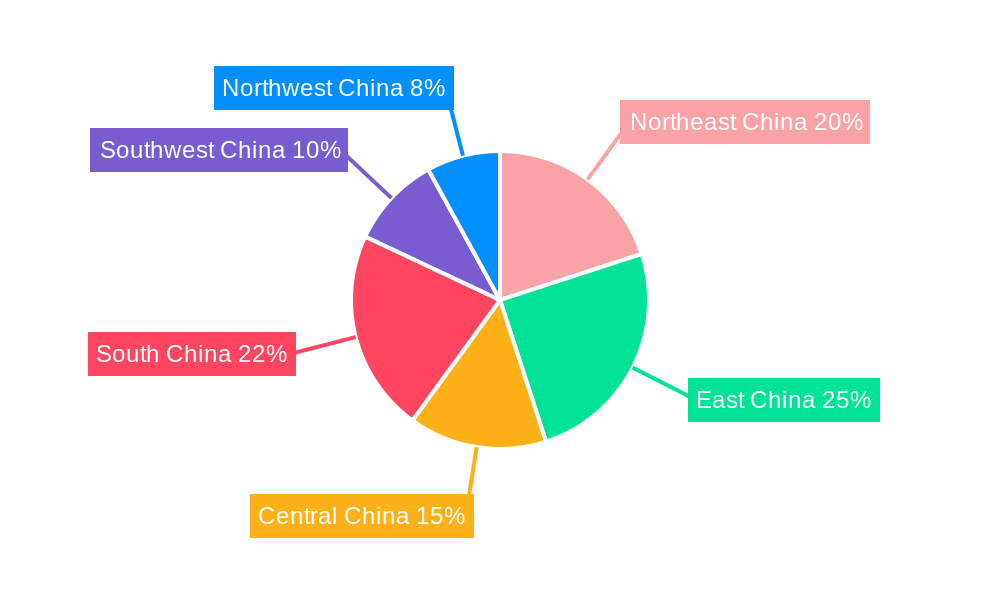 China Rice Industry Regional Share