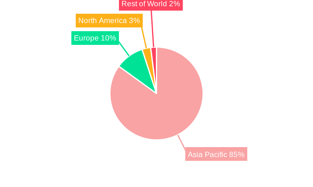 China Sea Freight Transport Market Regional Share
