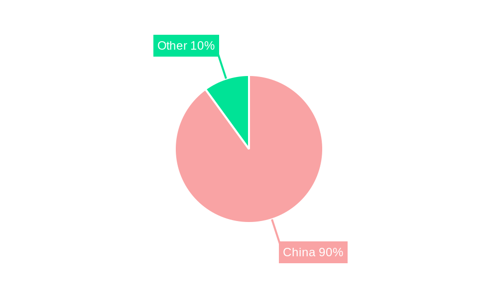 China Solar Energy Market Regional Share
