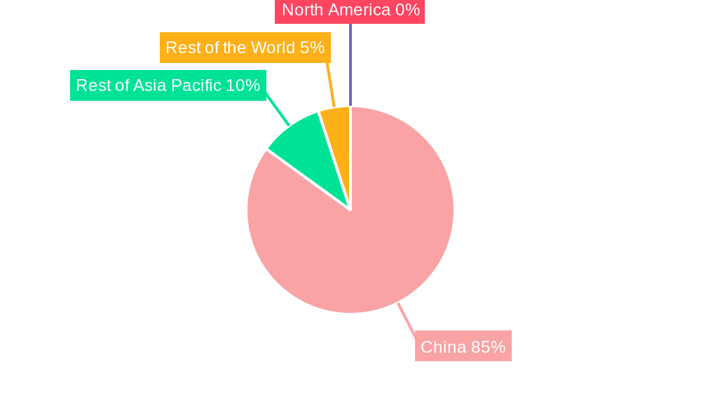 Chinese Farm Tractors Market Regional Share