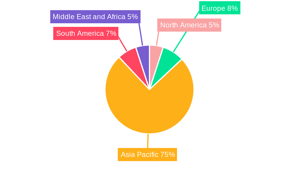 Chinese Home Appliances Market Regional Share