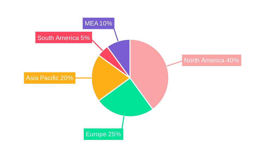 Cloud Advertising Industry Regional Share