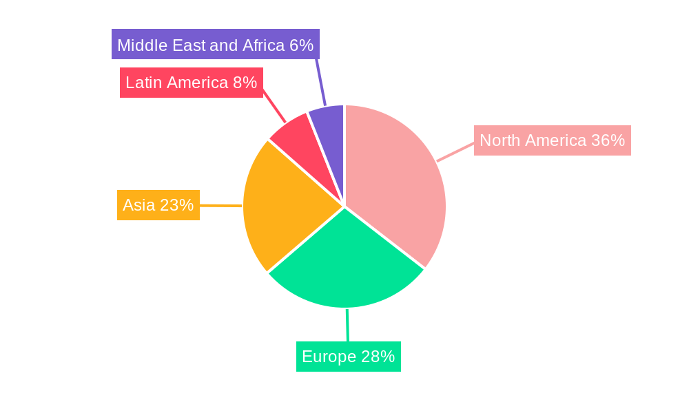 Cloud-Enabling Technology Market Regional Share