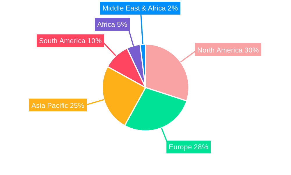 Coffee Trade Analysis Industry Regional Share