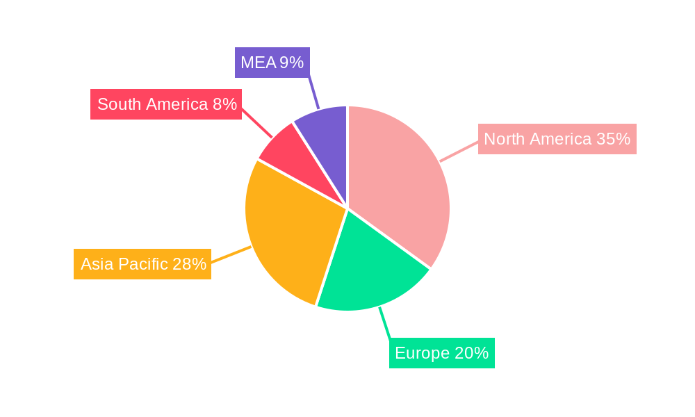 Coiled Tubing Services Market Regional Share
