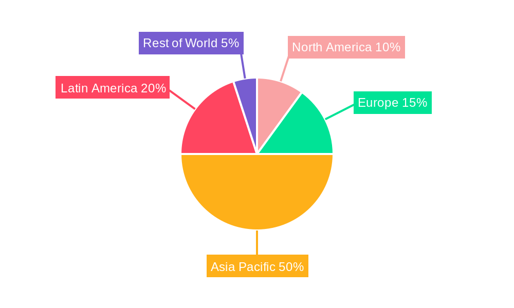 Colombia Plastic Caps and Closures Market Regional Share