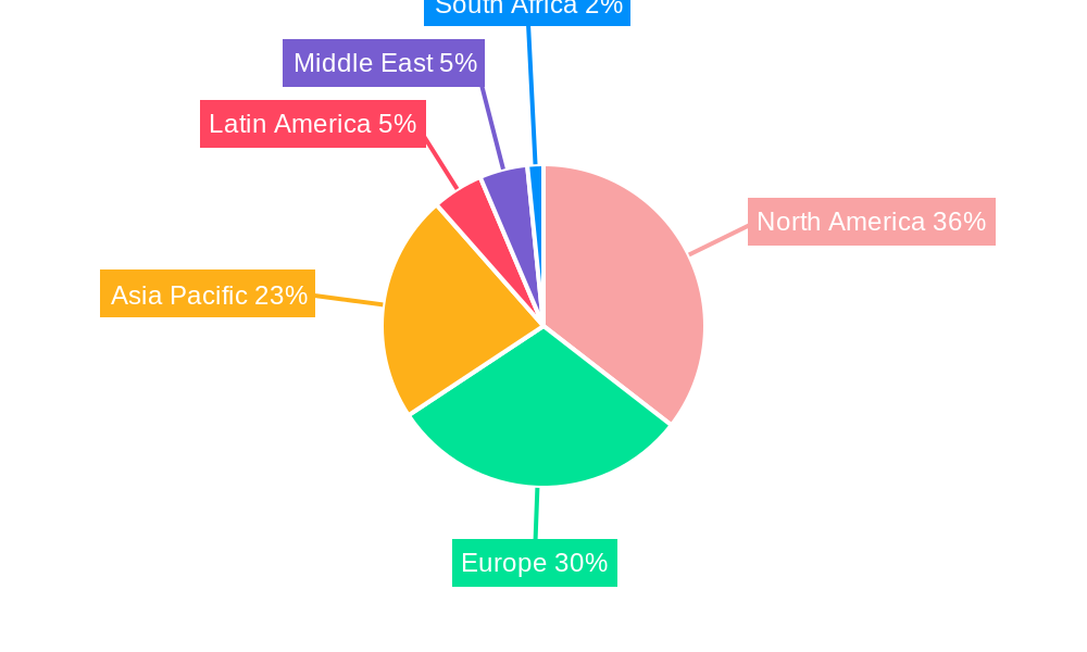 Commercial Aircraft Carbon Brake Market Regional Share