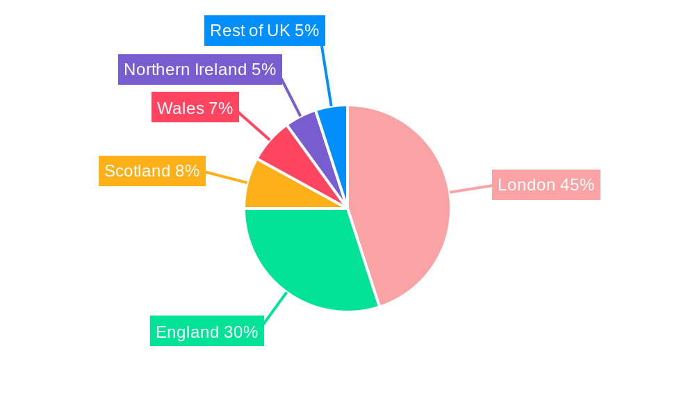 Commercial Real Estate Industry in United Kingdom Regional Share