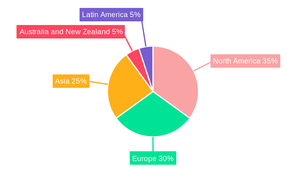 Commercial Wallpaper Market Regional Share