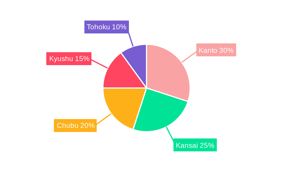 Compound Feed Market in Japan Regional Share