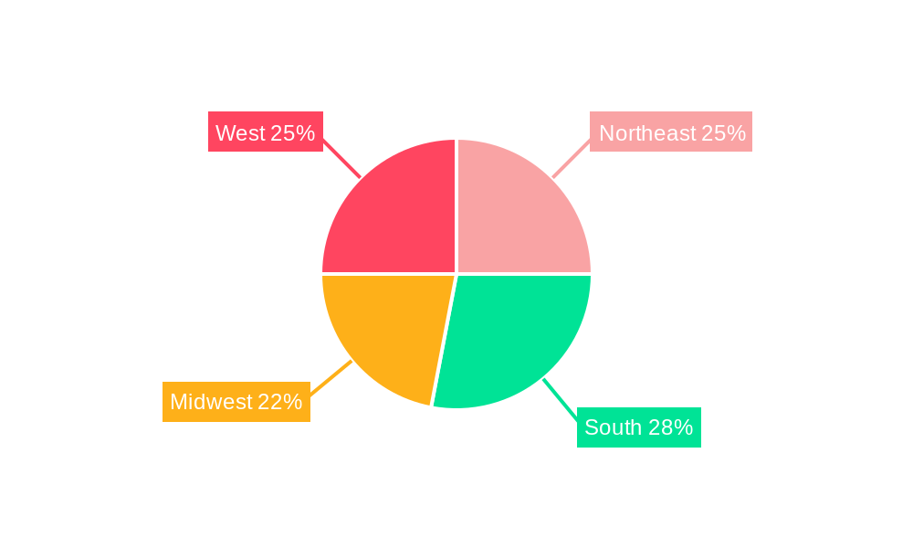 Construction Chemicals Market in United States Regional Share