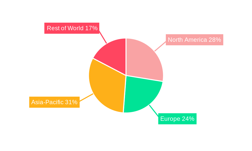 Consumer Electronics Retailers Market Regional Share