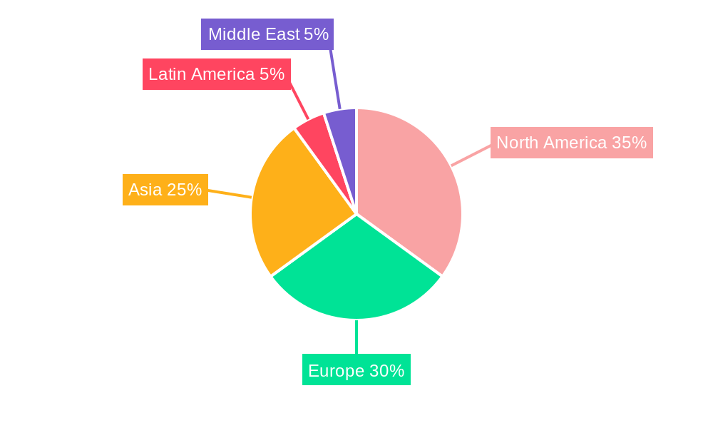 Consumer Goods Contract Packaging Market Regional Share