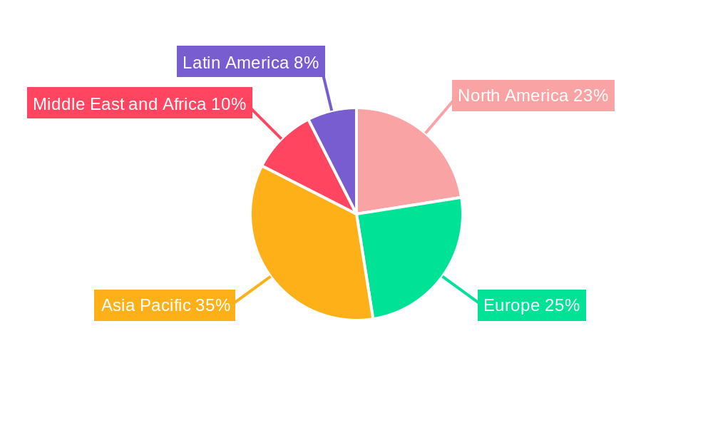 Container Freight Station (CFS) Market Regional Share