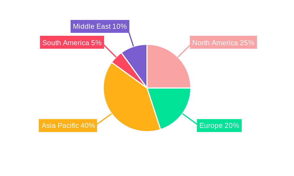 Container Terminal Industry Regional Share