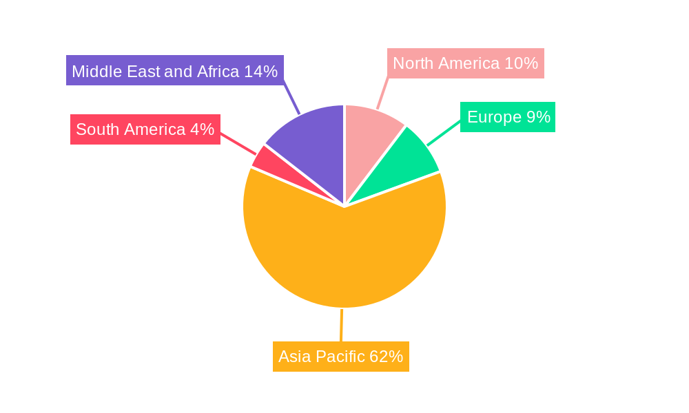 Cooling Fabrics Industry Regional Share