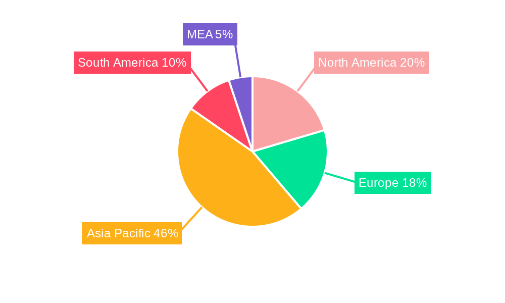 Copra Market Regional Share