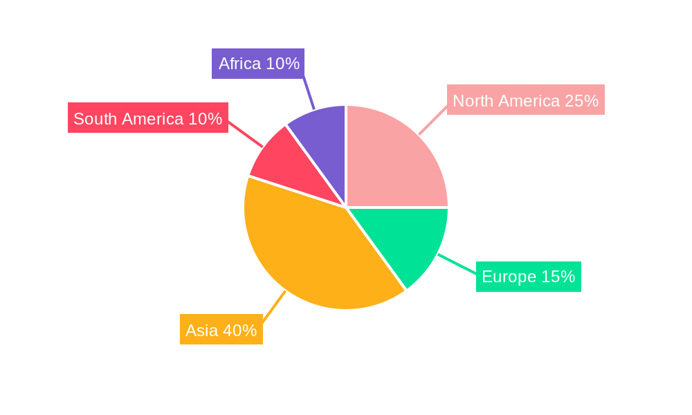 Cotton Seed Industry Regional Share