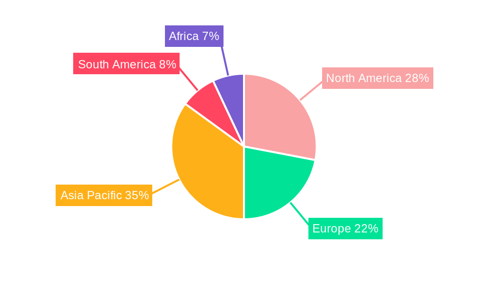 Cotton Seed Treatment Market Regional Share