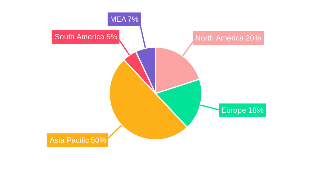 Crude Steel Market Regional Share