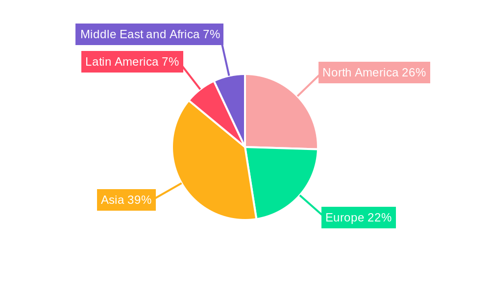 Crystal Oscillator Industry Regional Share