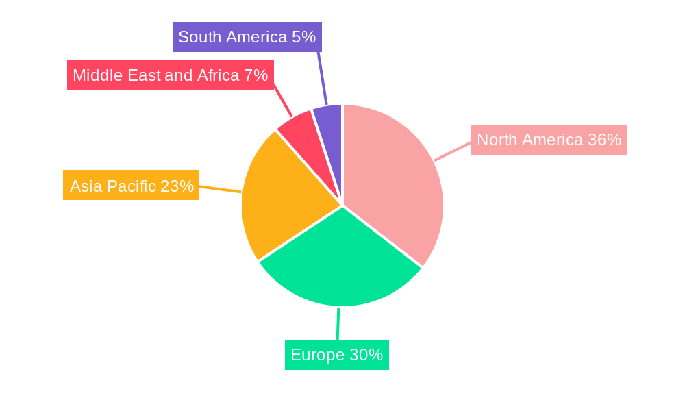 Cytology Brushes Market Regional Share