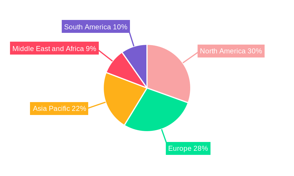 Cytology Industry Regional Share