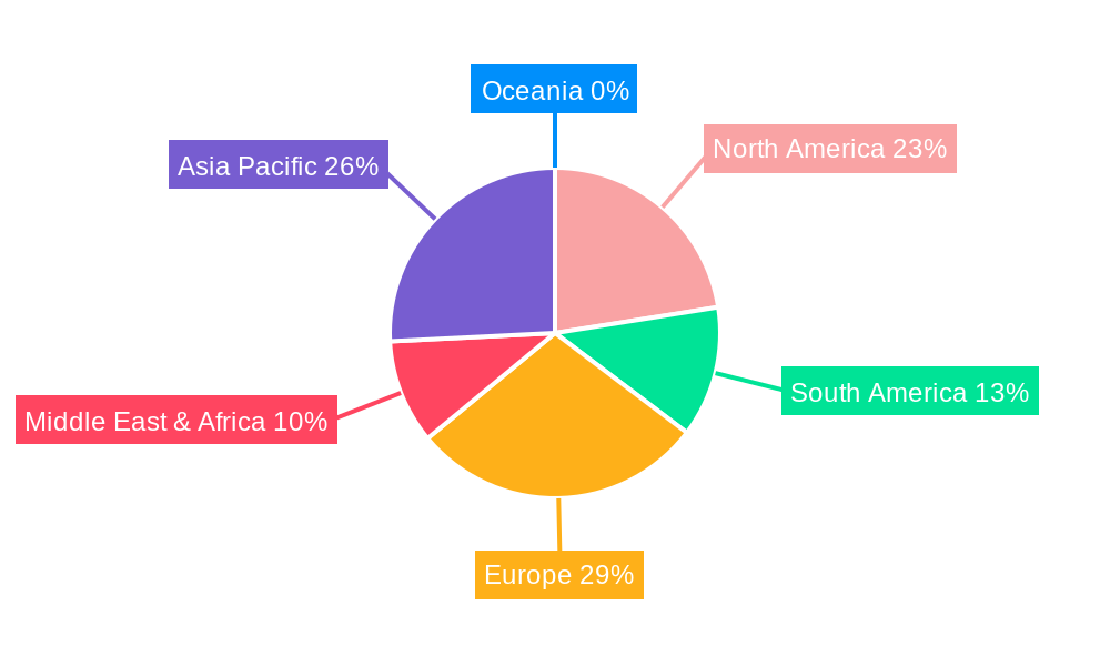 Dairy Products Industry Regional Share