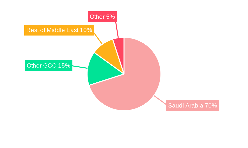 Dammam Industrial Construction Market Regional Share