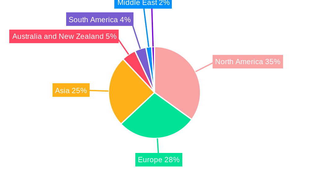 Data Center Cooling Market Regional Share