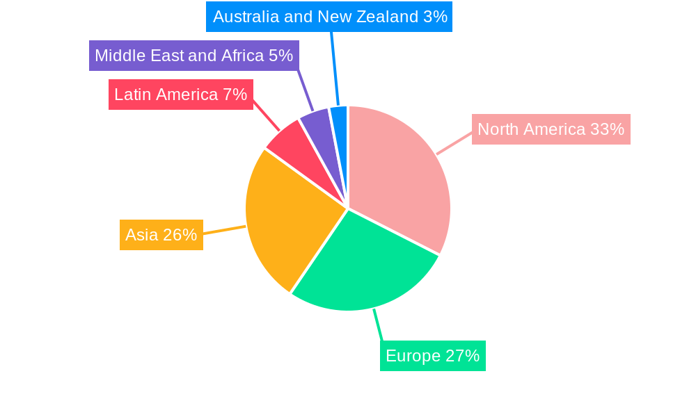 Database Market Regional Share