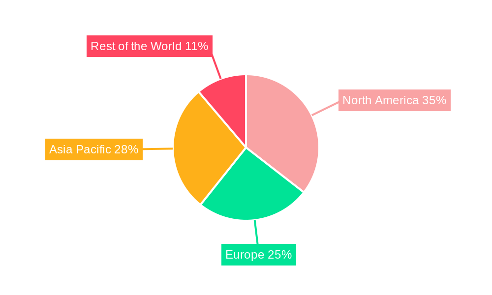 Deep Learning Systems Industry Regional Share