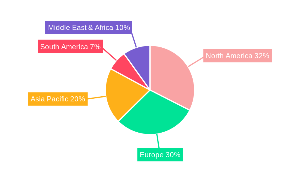 Dental Hygiene Devices Industry in Chile Regional Share