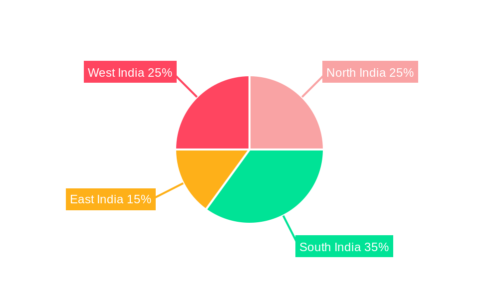 Diabetes Industry in India Regional Share