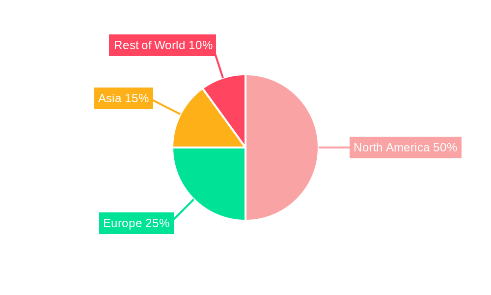 Digital Signage Market in the United States Regional Share
