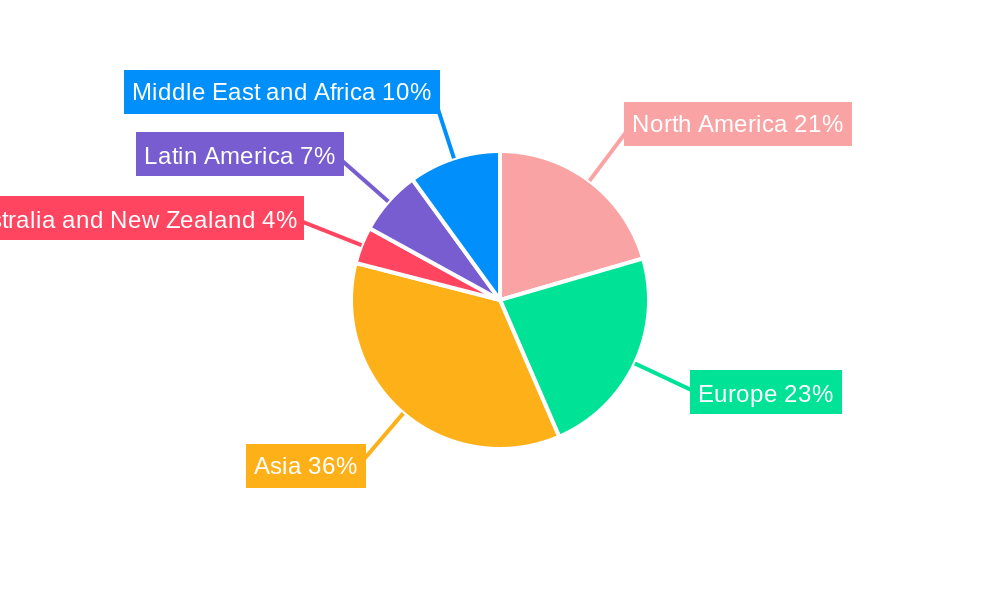 Digital TV SOC Market Regional Share
