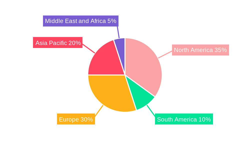 Distribution Feeder Automation System Market Market Share by Region - Global Geographic Distribution
