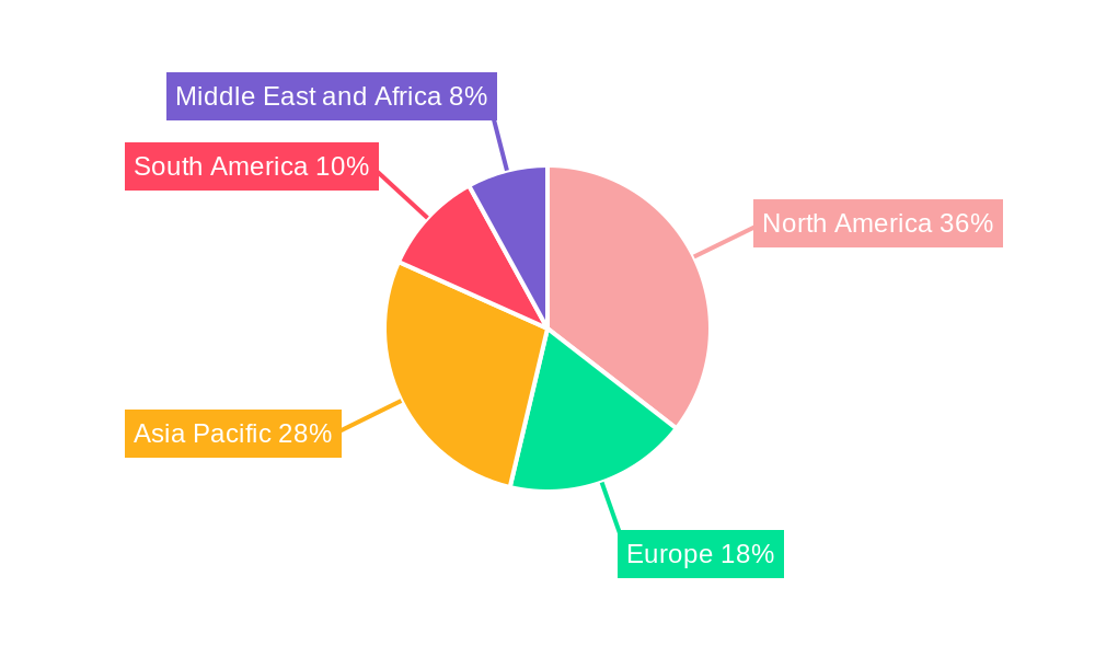 Drilling Tools Market Regional Share