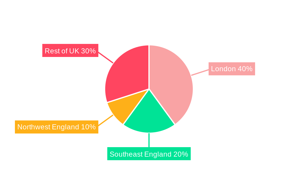 E-Brokerage Market In The United Kingdom Regional Share