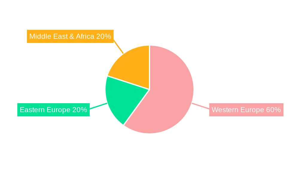 EMEA Corrugated Board Packaging Industry Regional Share